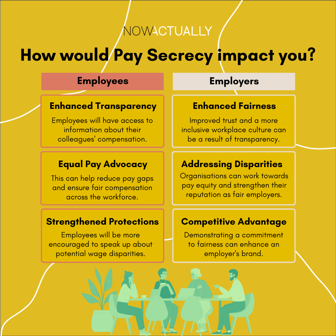 Pay Secrecy impacts on Employers and Employees